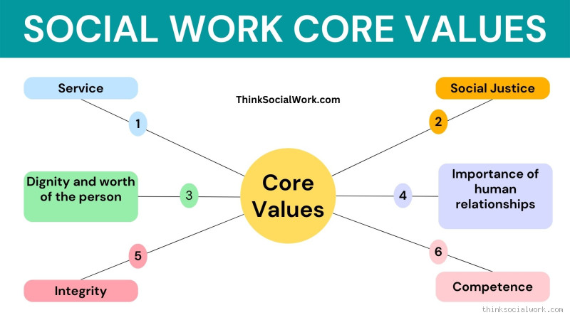 What Should a Social Worker Respect? Key Values for Effective Practice