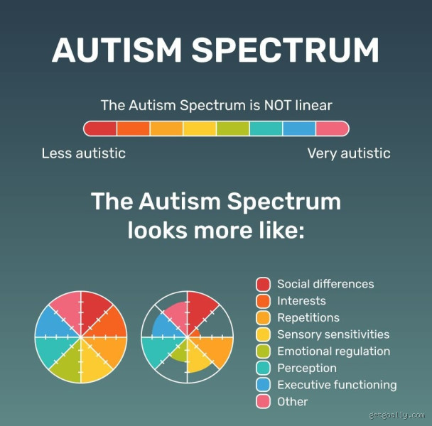 Why is the life expectancy for autism so low?