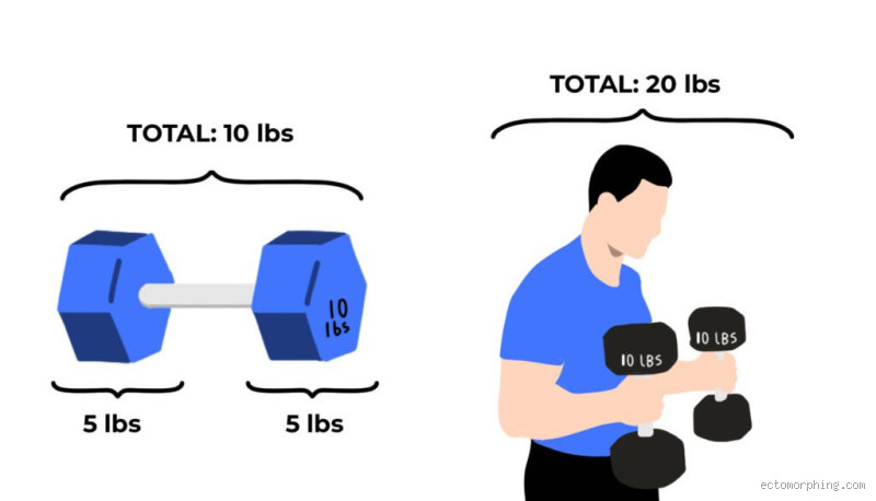 Are 40 kg Dumbbells Heavy? The Truth Behind the Weight