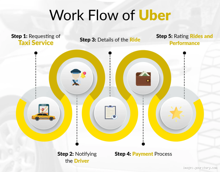 Can I Use Uber Every Day for Work? The Real Costs & Benefits