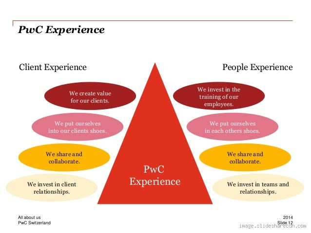 How Does PwC Add Value to Clients? A Deep Dive Into Their Impact