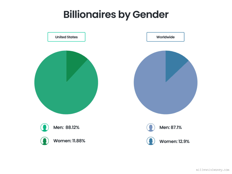 How Many People in the US Make $300,000 or More? Surprising Stats You Should Know