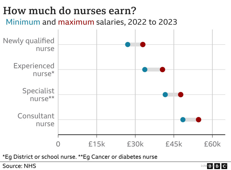 How Much Do Nurses Earn in the UK? Real Numbers & Real Talk