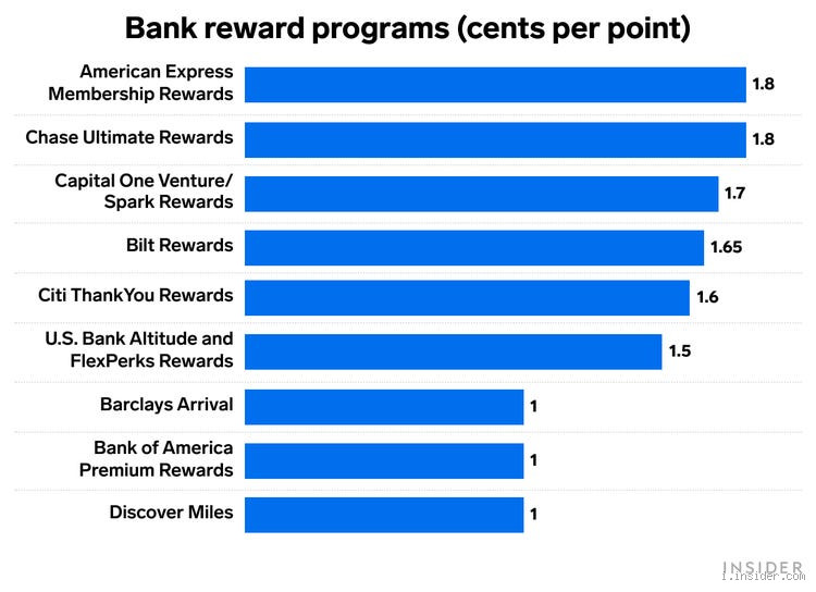 How Much Are 50,000 Southwest Points Worth? Find Out Here!