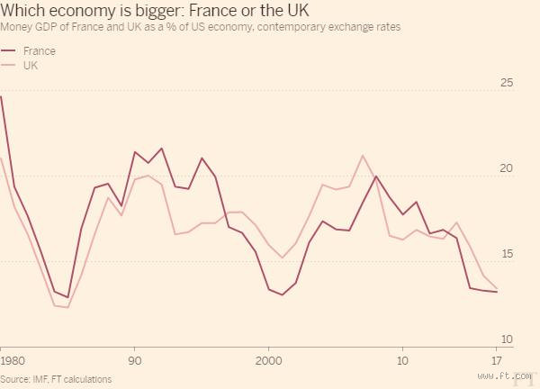 How Rich is France vs UK? A Comparison of Economic Power