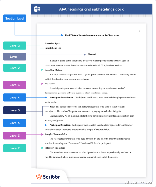 How Should Subheadings Be Formatted in APA Style?