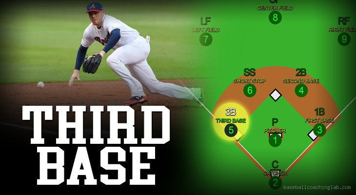 Is it better to sit behind 1st or 3rd base? The ultimate guide