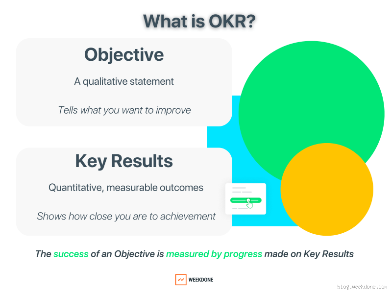 Is OKRs a Strategy: Understanding the Role of Objectives and Key Results in Business Planning?
