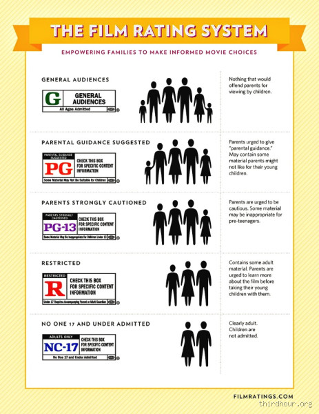 Is Rated R Worse Than PG-13? Understanding Movie Ratings and Content