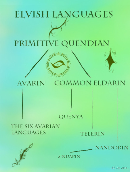 Is There a Real Elvish Language? Unveiling the Truth Behind Elvish