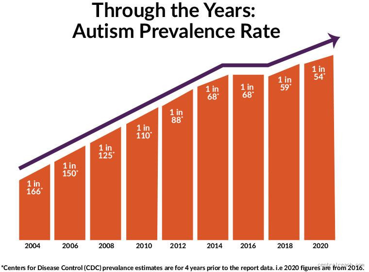 What Birth Month Has the Most Autistic People? Here's What You Need to Know