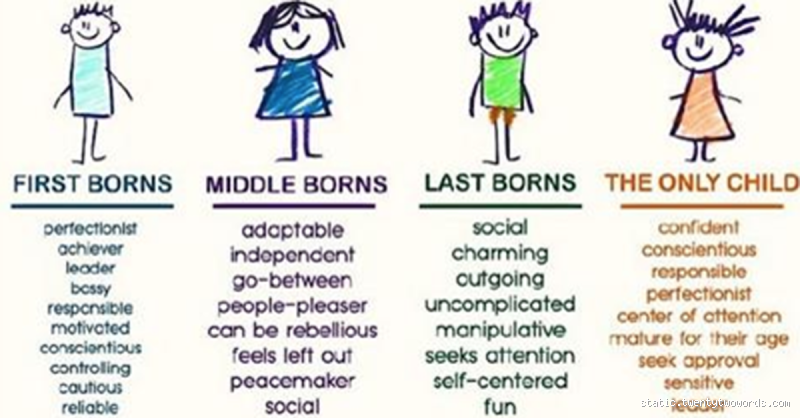 What Do You Call a Child Born After Twins? The Curious Term