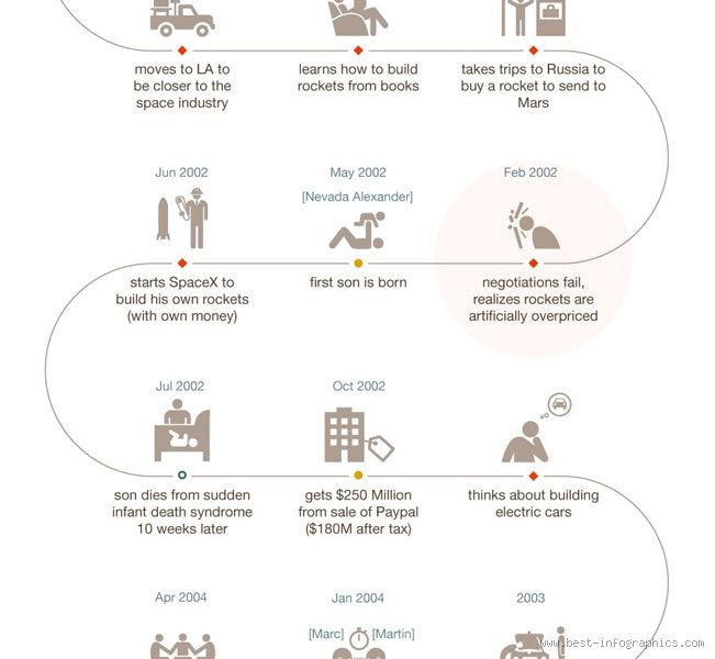 What Does Elon Musk Own? A Look into His Astounding Empire