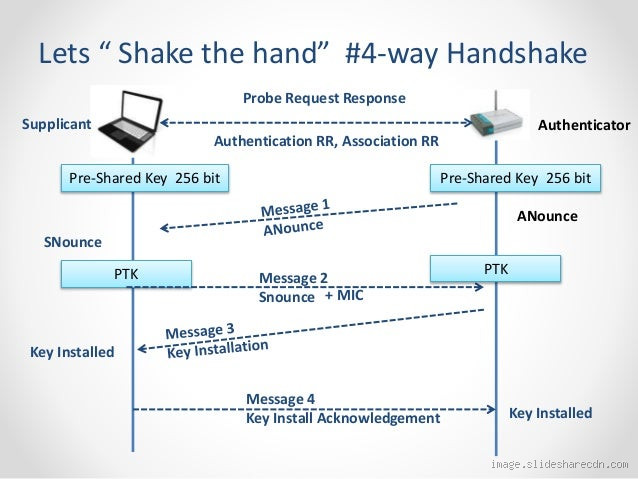 What Happens After 4-Way Handshake? Secrets of Wi-Fi Security