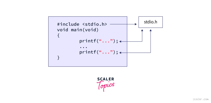 What Happens Before Main Function in C? Uncover the Hidden Details!