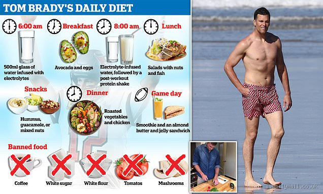 What Hasn't Tom Brady Eaten? Discover the Secrets of His Diet