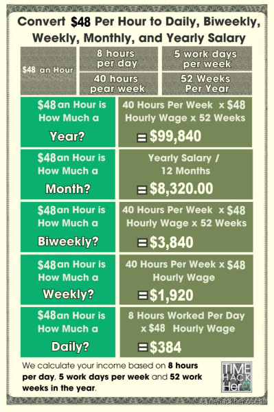 What is $48 an hour annually? How much is it really?