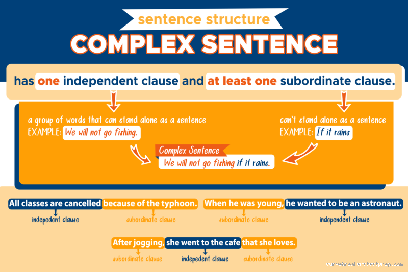 What Is an Adverb Complex Sentence? Grammar Made Real