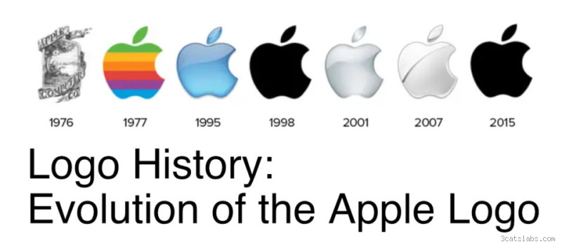 What is Apple's Full Name? Discovering the True Identity of Apple Inc.