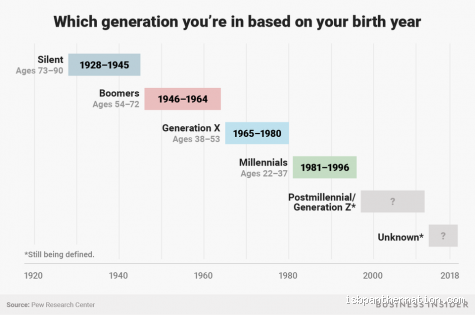 What is the 2026 Generation Called? Unveiling the Future Generation