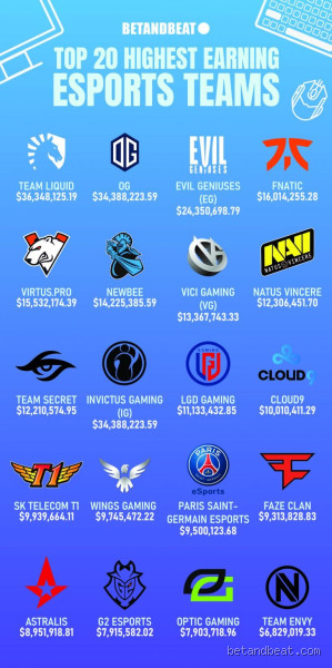 What is the Biggest Esport Team? Discover the Powerhouses