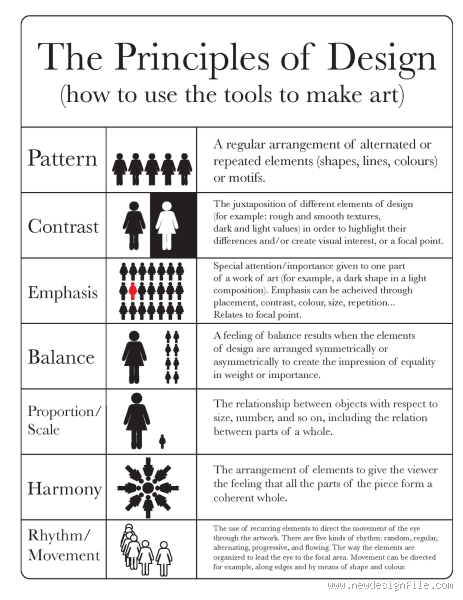 What is the difference between principles and design?
