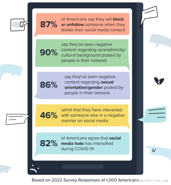 What is the Most Unhealthy Social Media Platform? A Deep Dive