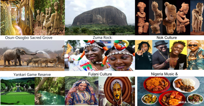 What is the Most Unique Thing About Nigeria? Unveiling Its Richness