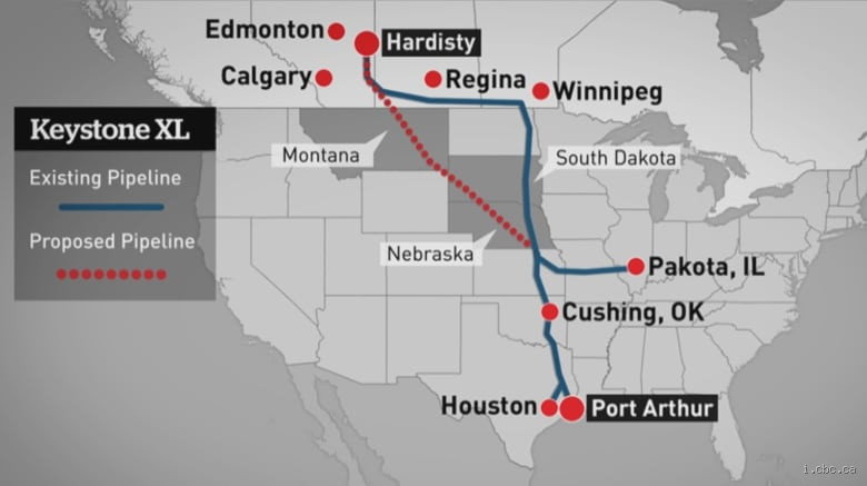 What is the Purpose of the Keystone Pipeline? Exploring its Impact