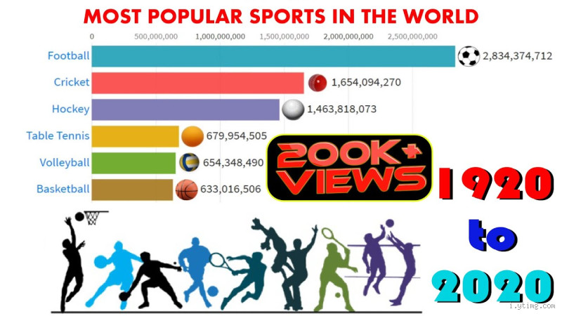 What is the World's No 1 Sports? Discover the Global Champion