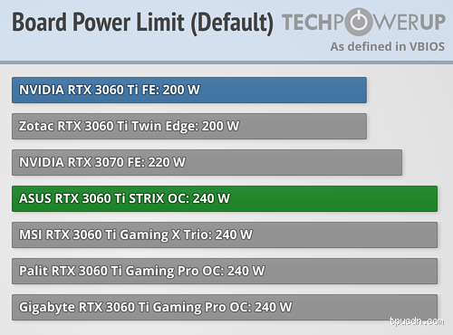 What Resolution Can a RTX 3060 Handle? Discover its Power Limits