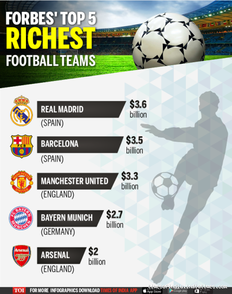 What's the Most Expensive Football Team? The Ultimate Breakdown