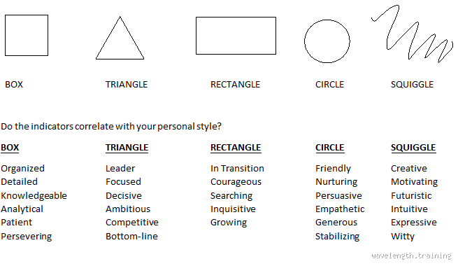 What Shapes Are Humans Attracted To? Surprising Insights