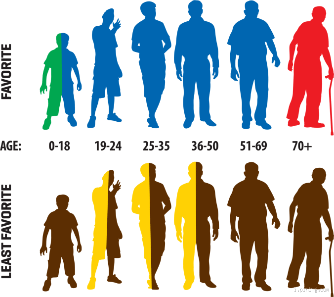 Which Colour Boys Like Most? The Answer Might Surprise You