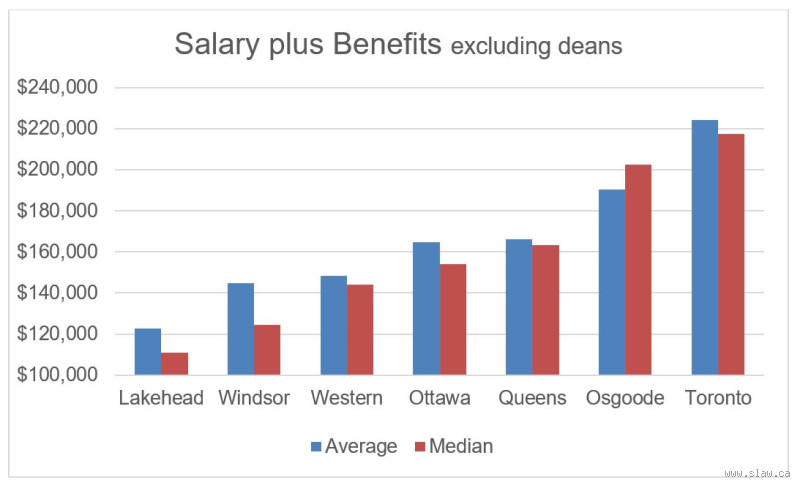 Which Country is the Cheapest to Become a Lawyer?