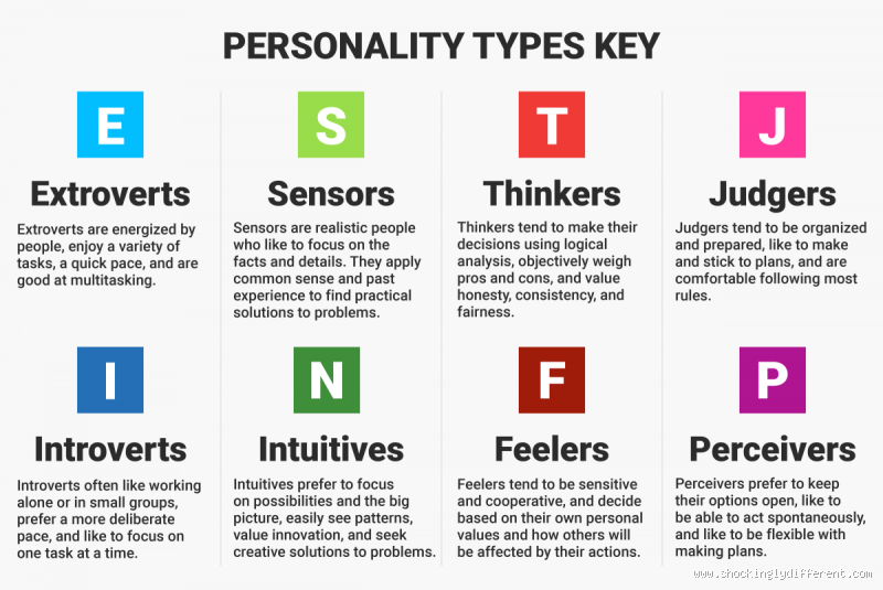 Which MBTI is the Hardest to Read? A Deep Dive into Personality Types
