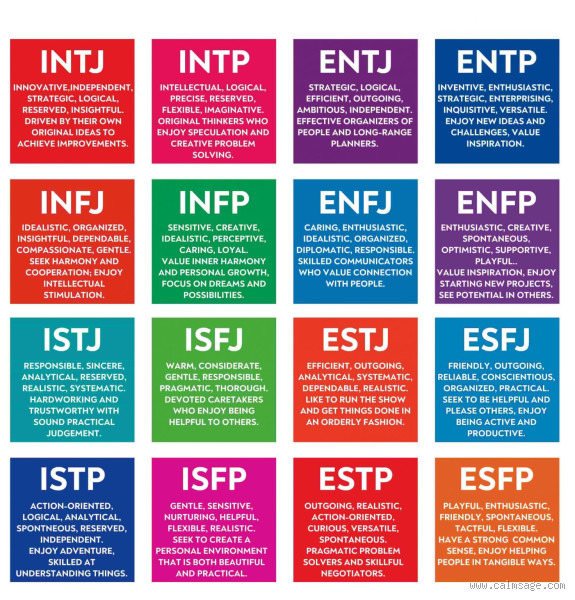 Which MBTI Type is the Least Social?
