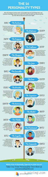 Which Personality Type Daydreams the Most? Discover the Truth