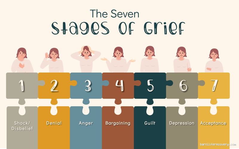 Which Stage of Grief is the Hardest? Unpacking the Painful Journey