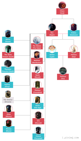 Who Are the 5 Children of Chaos? Discover Their Origins and Powers