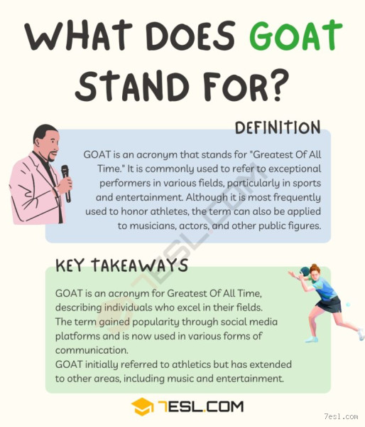 Who is called the GOAT? The Truth Behind the Acronym