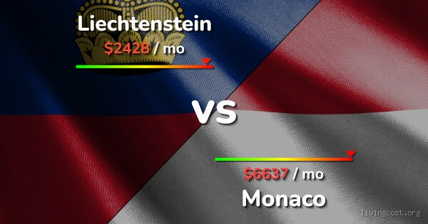 Who is richer, Liechtenstein or Monaco?