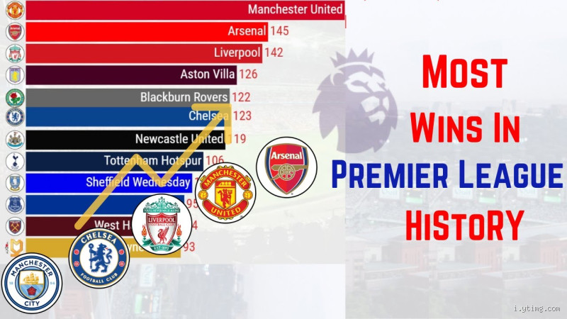 Who is the Most Successful Premier League Club Since 2000?