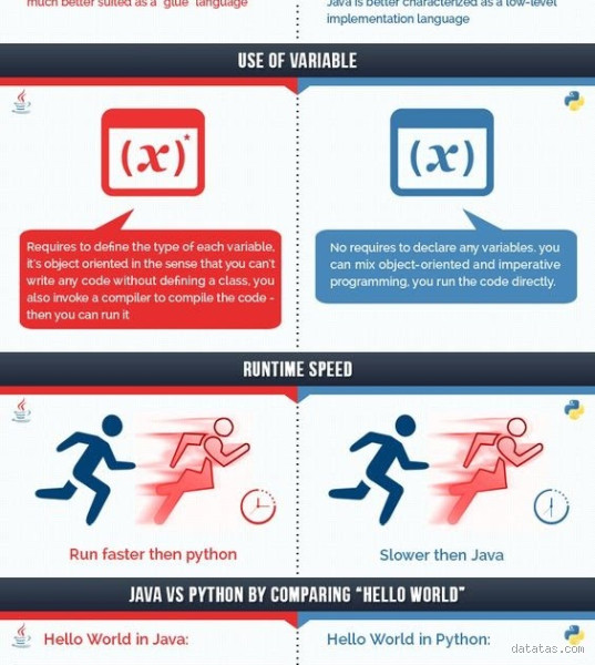 Why Is Java So Much Harder Than Python? Here's the Truth