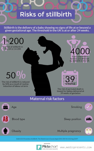 What is the Highest Risk for Stillbirth? Understanding Key Factors