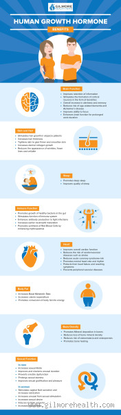 Can I Use HGH at 16? Exploring the Risks and Benefits