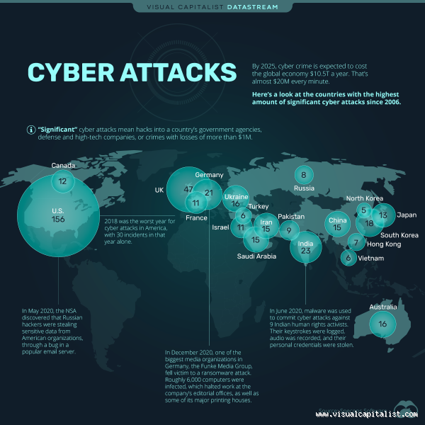 Which Country is Third Most Valuable to Cyber Threats? Uncovering the Truth