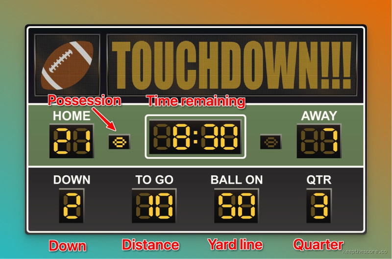 Can a Football Score End in 8? Exploring the Possibilities