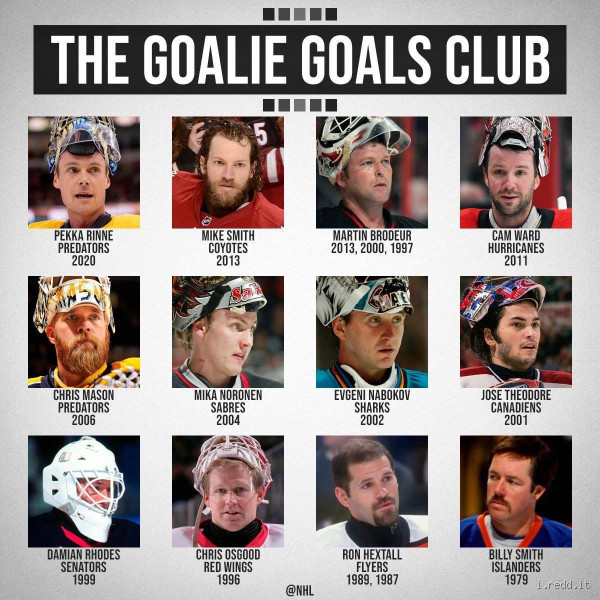 Has a Goalie Ever Scored a Point? The Surprising Truth