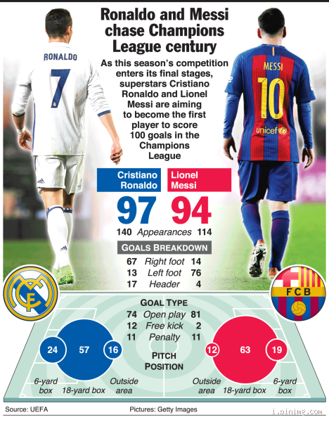 How Many Did Ronaldo and Messi Score? A Deep Dive into Their Goals